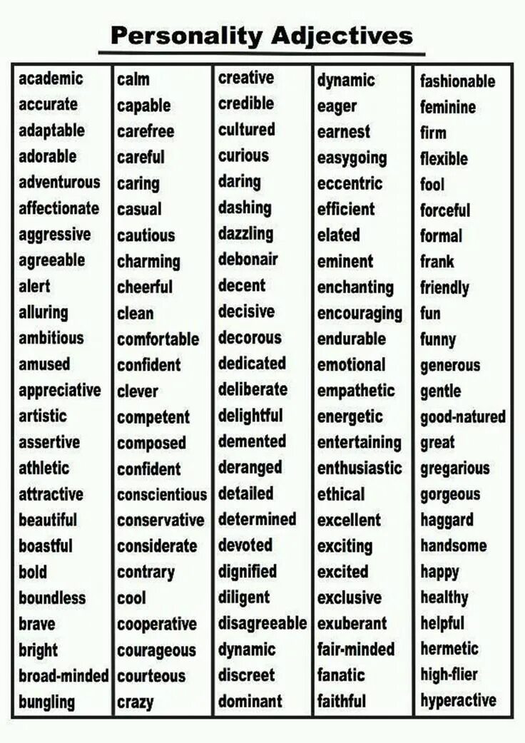 Personality прилагательные. List of personality adjectives. Personality Words список. Прилагательные на английском характеризующие человека. Adjective слова