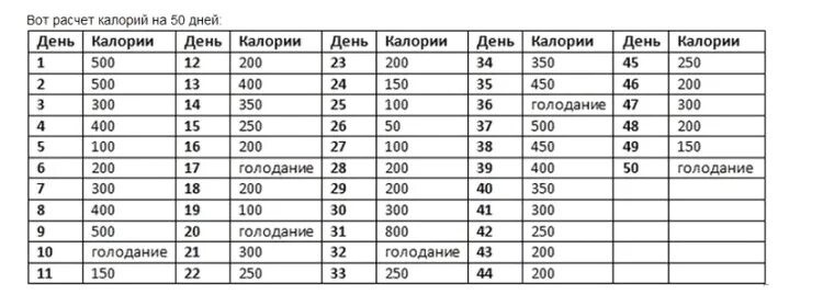 Сколько калорий в 15 лет. На сколько ккал нужно питаться. Сколько калорий употреблять в день чтобы похудеть. Сколько нужно есть калорий чтобы похудеть на 10 кг в месяц. Сколько ккал есть в день чтобы похудеть.