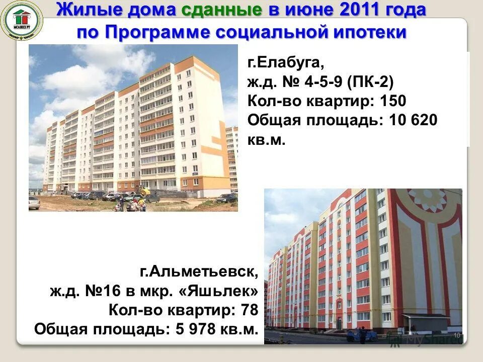 Жилищная программа дом. Социальная ипотека в московской области. Жилищная программа лайм. Семья ипотека. Лайм академия маркетинг план.