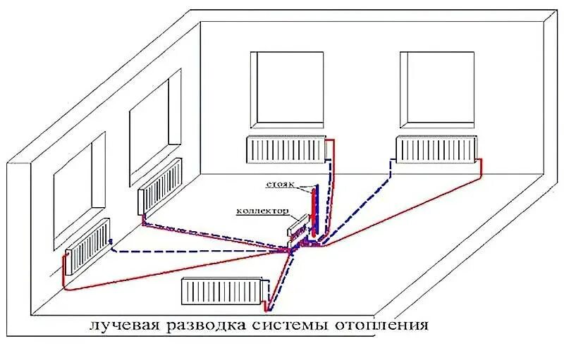 Схемы разводки системы отопления. Схема разводки труб отопления. Двухтрубная тупиковая система отопления. Схема подключения однотрубной системы отопления в частном. Диаметр двухтрубной системы отопления.