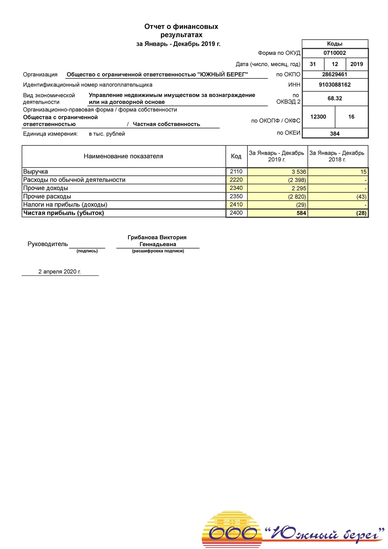 Отчет о финансовых результатах усн заполнить. Отчет о финансовых результатах 2023 форма. Отчёт о финансовых результатах упрощённая форма. Форма упрощенного отчета о финансовых результатах. Форма 0710002.