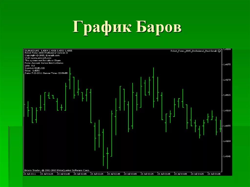 Японские свечи и бары. Бары на графике. Расписание баров. Зимние афиши в баре. Бары на графике.