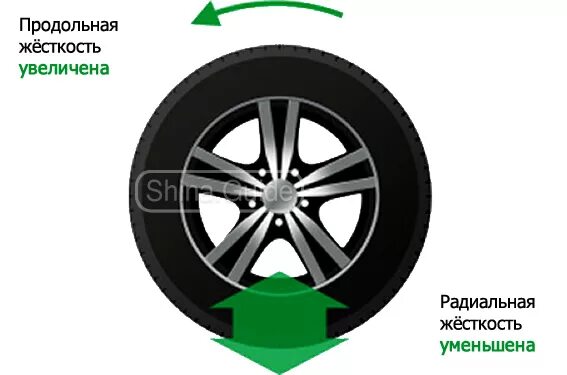 Жесткость авторезины. Коэффициент жесткости шины. Мотошины michelin pilot power 2. Жесткость покрышек. Таблица резины митас.