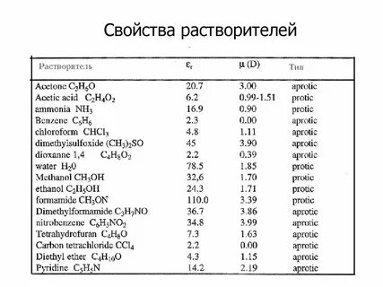 Физические свойства растворителей