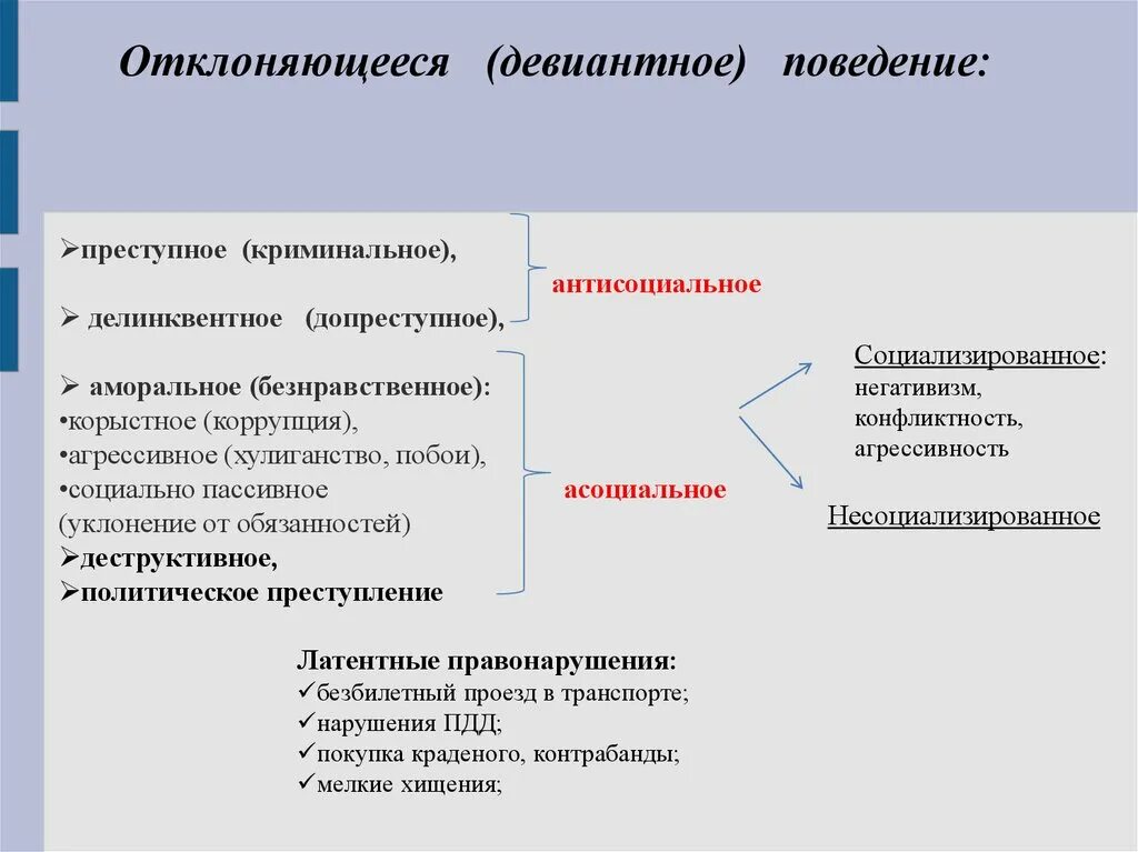 3 примера девиантного поведения. Девиантное делинквентное и Криминальное поведение. Отклоняющееся девиантное поведение. Отклоняющееся поведение делинквентное. Причины девиантного и делинквентного поведения.