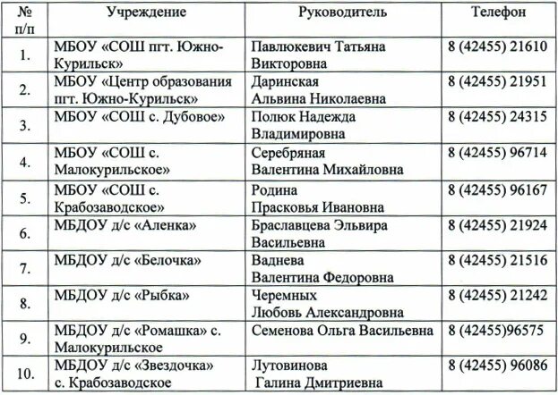 Телефонный справочник Южно-Курильск. Расписание автобусов Малокурильское Крабозаводское. Номер телефона справочника Южного. МБОУ СОШ Малокурильское. Номер телефона южной части