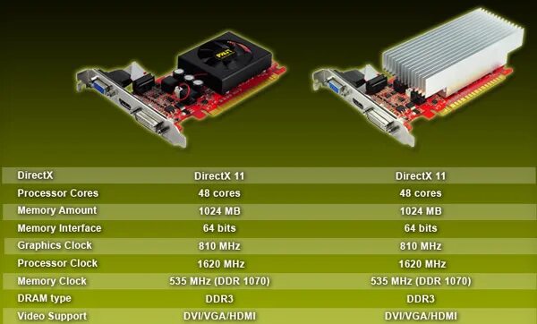 Разрешение видеокарт nvidia. Видеокарта geforce gtx 520. gtx 520 ti. gt 520 palit. gt 410 видеокарта.
