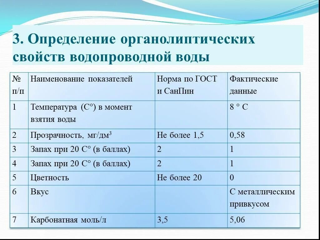 Показатели питьевой воды норма. Характеристики водопроводной воды. Химические показатели питьевой воды. Нормативы органолептических свойств питьевой воды. Экологические показатели воды