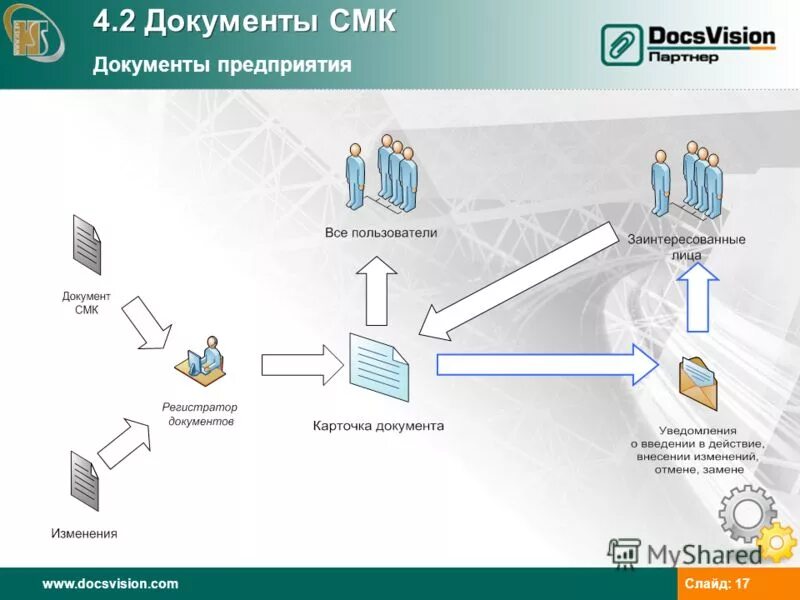 Смк контакты