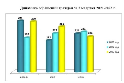 Диаграмма 2023