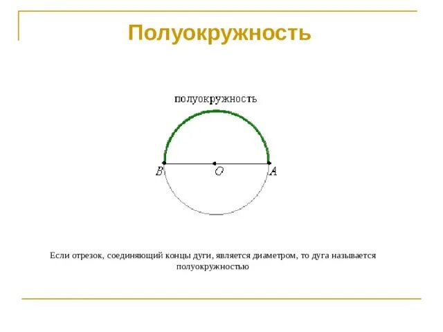 Найти длину дуги полуокружности. Найти длину дуги полуокружности