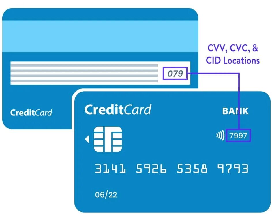 Debit Card 2022 CVV. CVV на карте. CVV код на карте. Что такое CVV на банковской карте. Коды visa