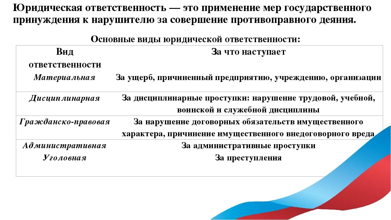 Юридическая ответственность. Применение мер юридической ответственности. Юридическая ответственность и ее задачи. Юридическая ответственность это кратко. Меры принуждения применяемые к должностным лицам