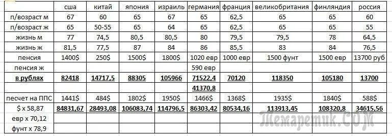 В китае есть пенсия. Размер пенсии в Китае в рублях. Размер пенсии в Китае. Пенсионный Возраст в Китае. Средняя пенсия Китая в долларах.