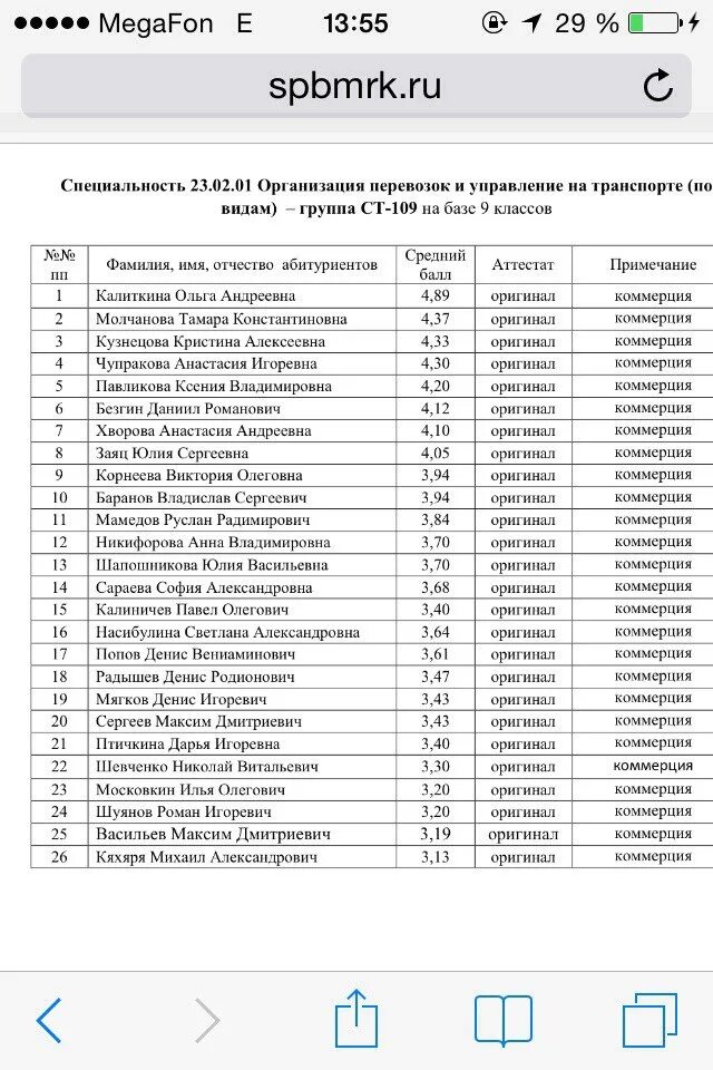 Удгу специальности после 9. Списки поступивших в колледж. Список студентов поступивших. Списки на зачисление. Списки поступивших абитуриентов.