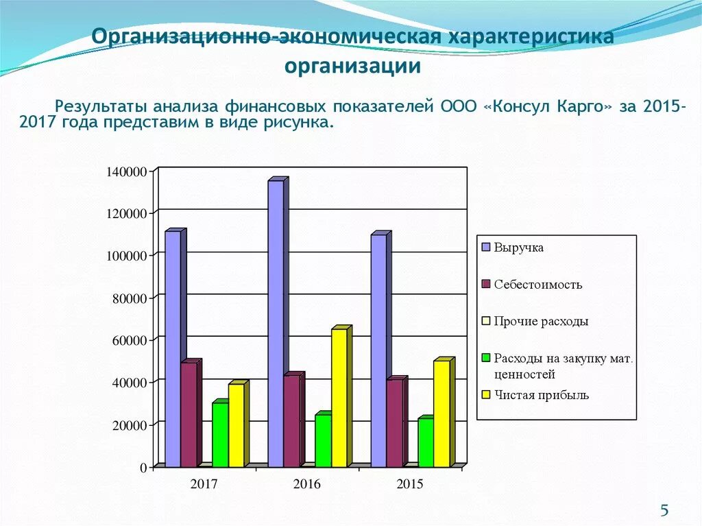 Организационно-экономическая характеристика ООО «лента». Организационно-экономическая характеристика. Организационно-экономическая характеристика предприятия. Организационно-экономическая характеристика ООО. Экономическая характеристика деятельности организации