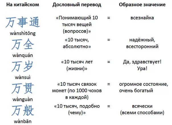 Как будет переводится на китайский. Времена в китайском языке таблица. Китайский язык таблица. Фразы на китайском. Китайский язык фразы.