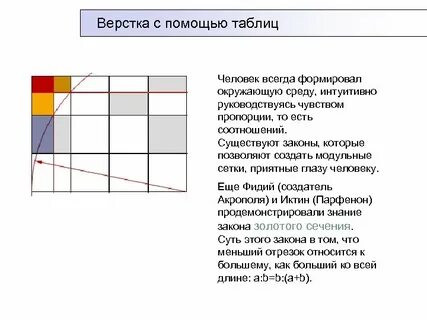 Верстка таблицы