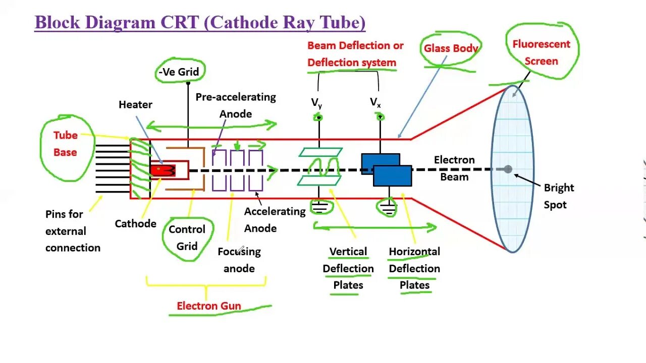 CRT (cathode ray tube) Monitor. CRT мониторы принцип работы. Кратко и емко характеристики монитора CRT-модели (cathode ray tube). Siemens CRT Monitor with Speakers.