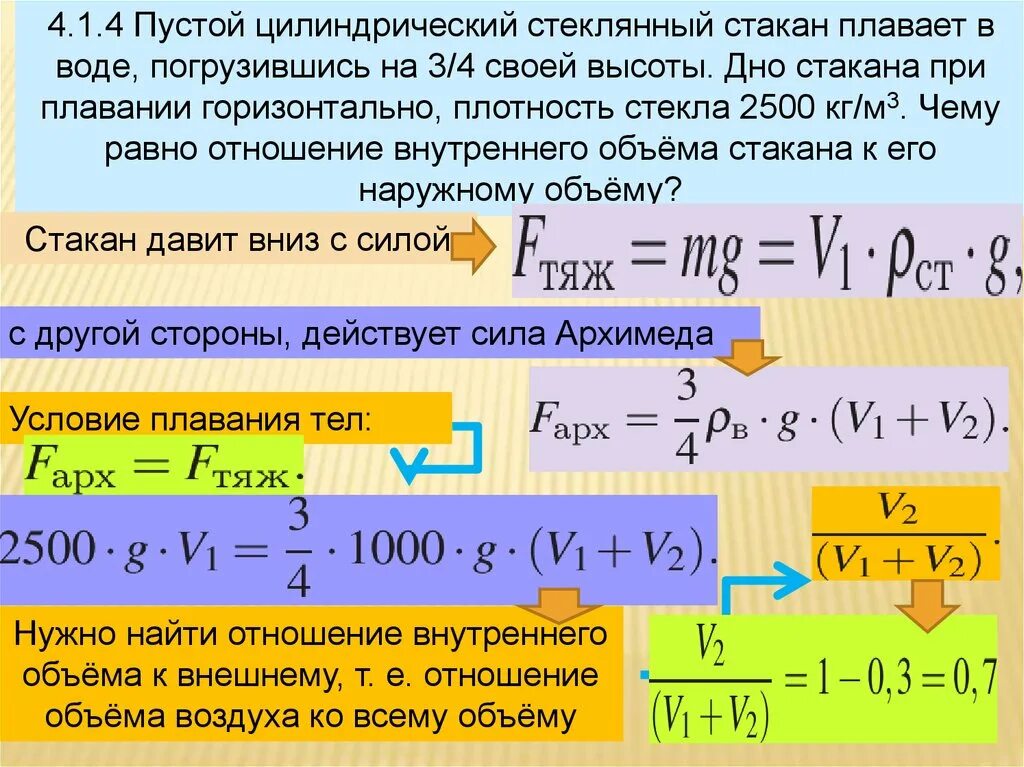 Пустой цилиндрический стеклянный стакан плавает. Внутренний и наружный объем. Внутренний объем и внешний. Внутренний и наружный объем стакана.