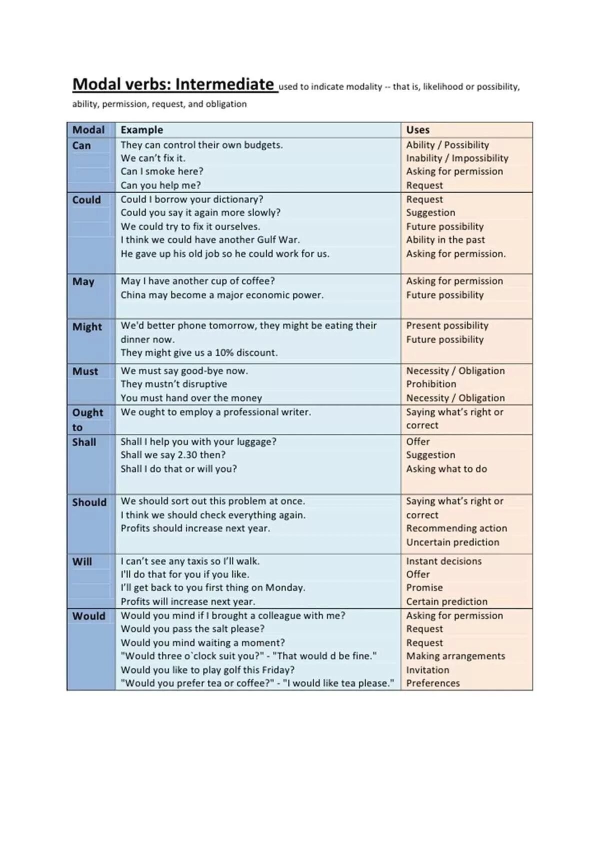 Should increase. Modal verbs таблица. Modal Auxiliary verbs грамматика. Модальные глаголы в английском языке. Modal verbs in English Grammar.