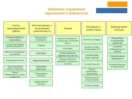 Персоналом соответствие