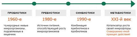 Отличие пробиотиков