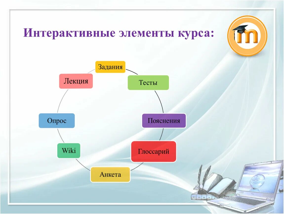 5 элементов образования. Интерактивные элементы курса это. Элемент интерактивного интерфейса. Интерактивные элементы в презентации. Интерактивные компоненты это.