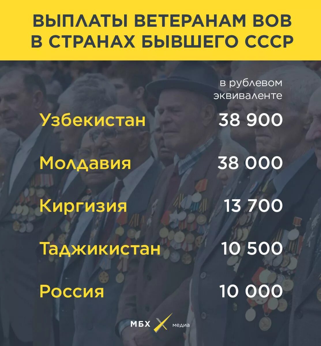 Сколько выплатят ветеранам. Выплата ветеранам в России. Выплаты ветеранам ВОВ. Выплаты участникам ВОВ. Выплаты ветеранам войны.