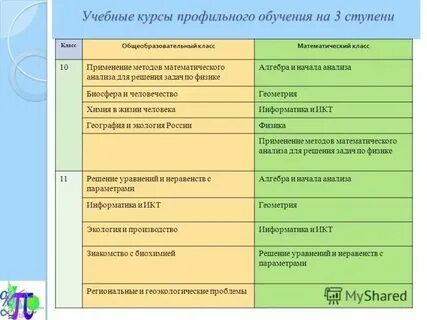 Курсы по математике профиль