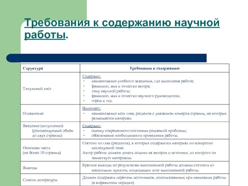 Стать автором научных работ. Основные требования к содержанию научно - исследовательской работы.. требования к содержанию научно исследовательской работы школьника. автор научных работ. содержание разделов научной работы.