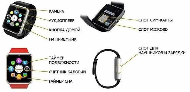 Как разобрать круглые смарт часы Часы Samsung Gear S2 Sport Silver: технические характеристики и описание Интер
