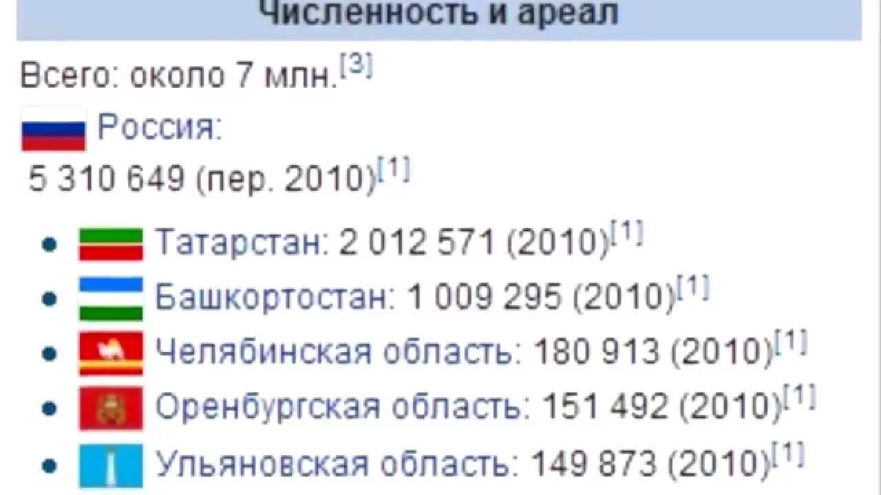 Татары место по численности. Численность татар. Численность татар в мире. Численность татар в России. Численность Татаров в мире.