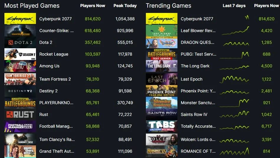 взрываем чарты