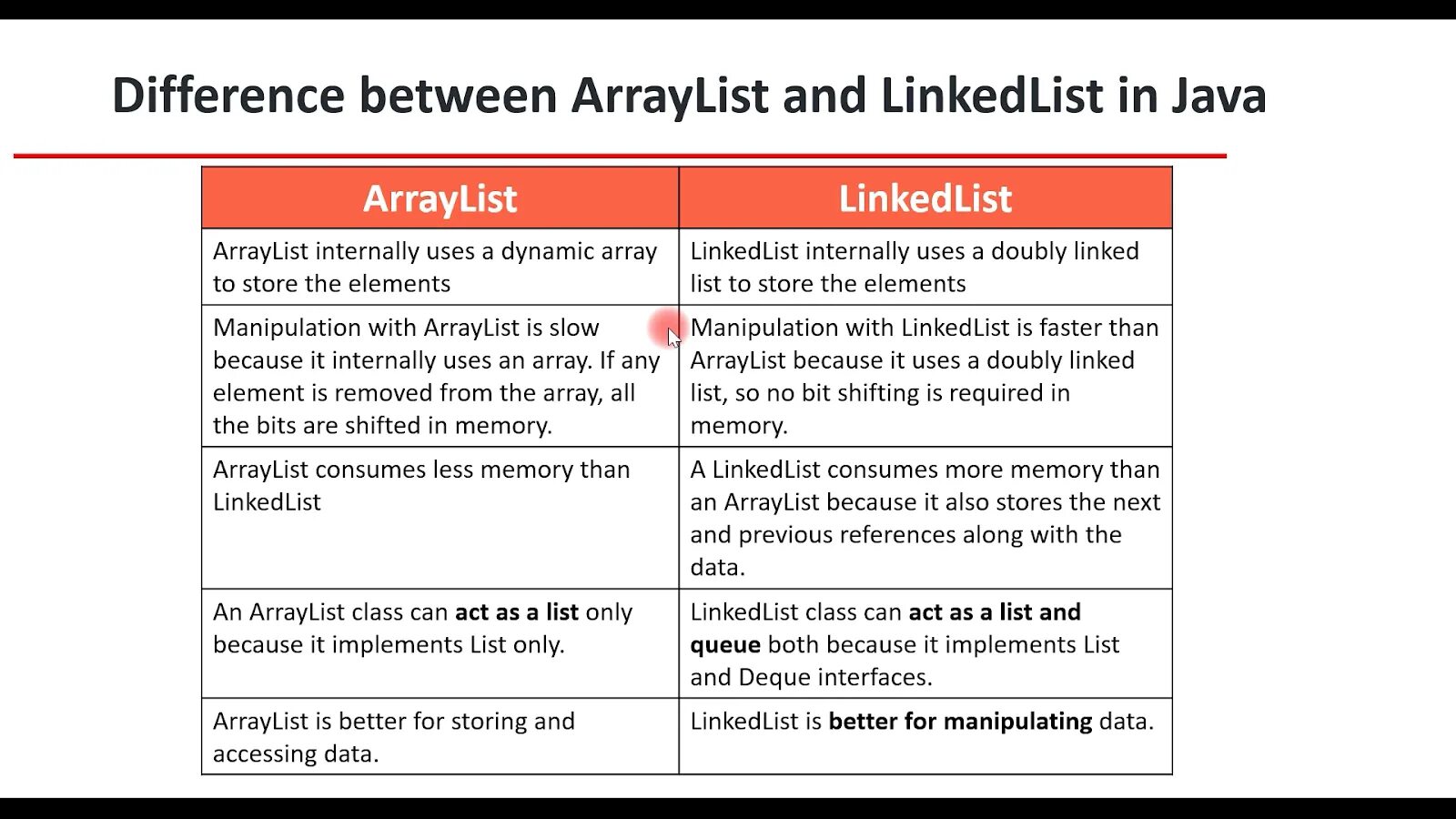 Array difference. Arraylist linkedlist java разница. arraylist linkedlist. linkedlist arraylist java. java arraylist linkedlist сложности.