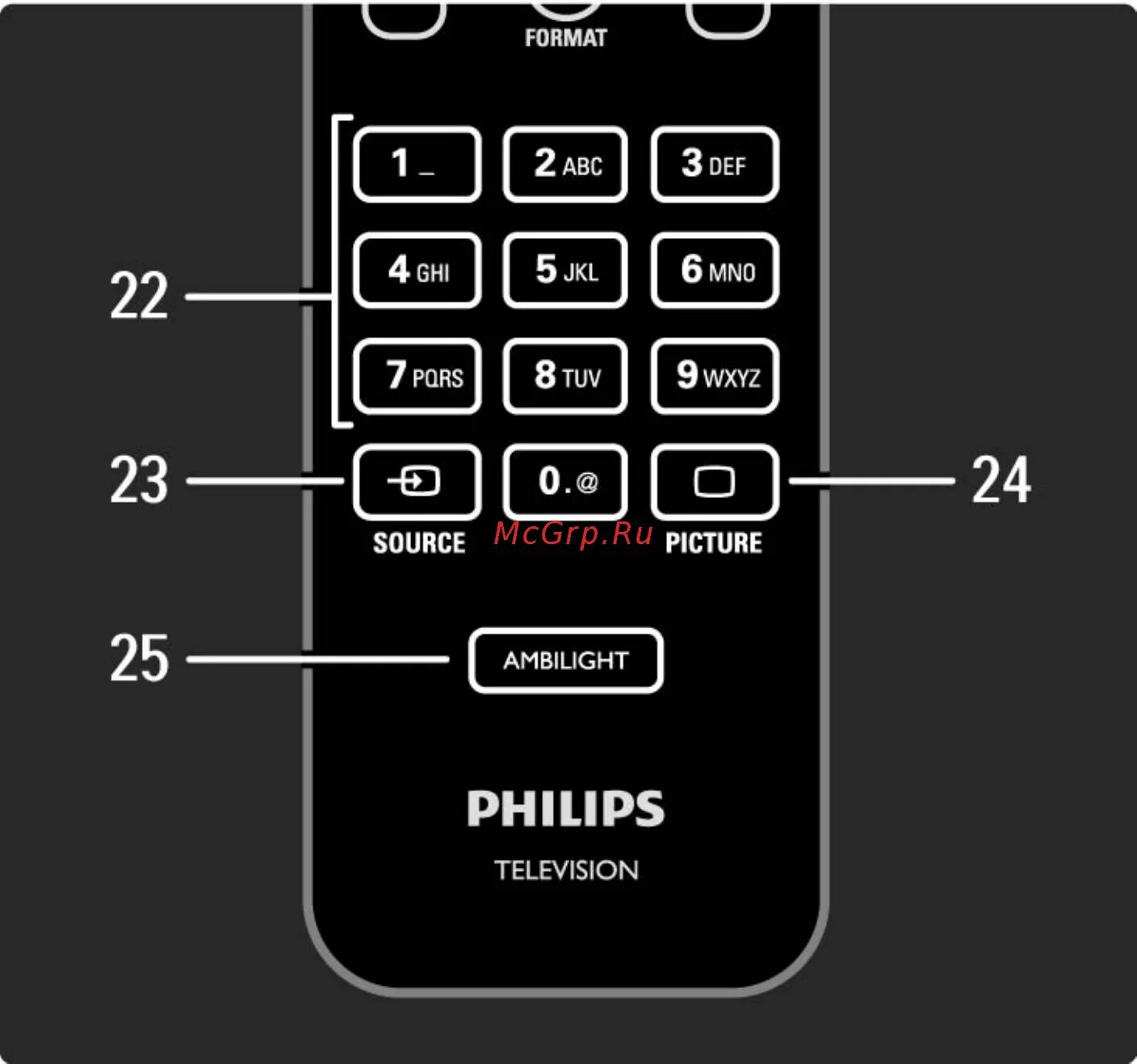 Кнопка соурс. Кнопка Ambilight на пульте Филипс. Кнопка source на пульте Филипс. Пульт Philips Ambilight. Source на пульте Philips.