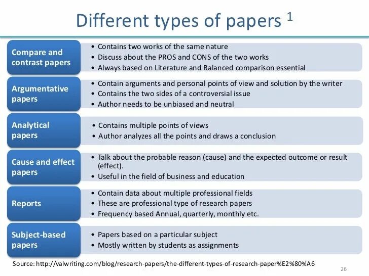 Types papers. Research paper. Types of research paper. Research paper structure. Academic writing Types.