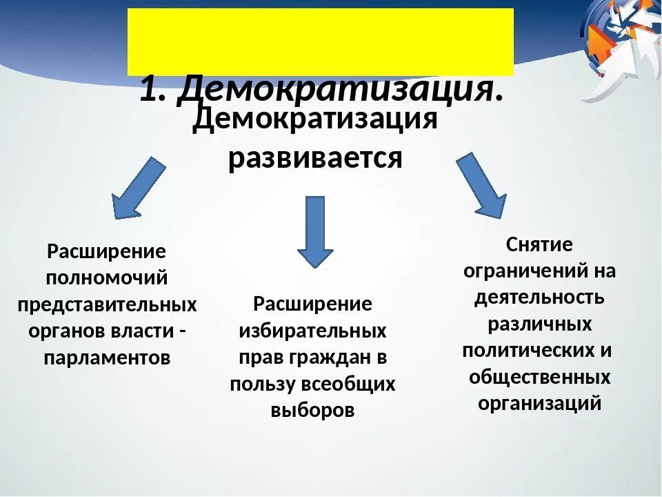 Демократизация общества предполагает. Демократизация это кратко. Демократизация это в истории. Демократизация примеры.