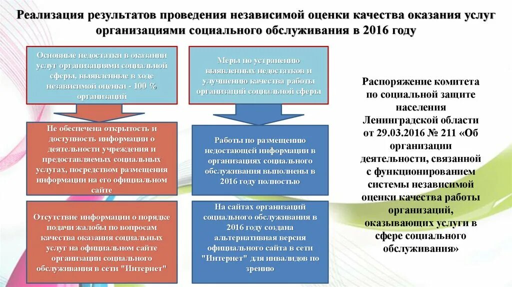 Учреждения социальной защиты задачи