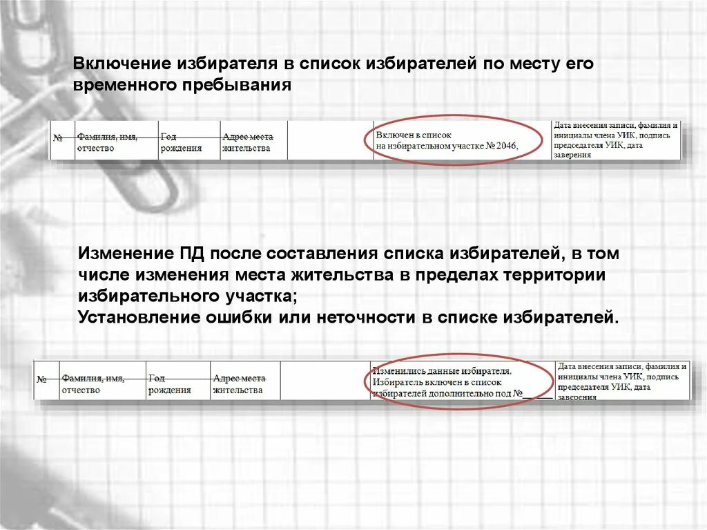 Исключен из списка избирателей в связи с. Составление списков избирателей. Образец списка избирателей на выборах. Составление и уточнение списков избирателей.. Исключение из списка избирателей образец.