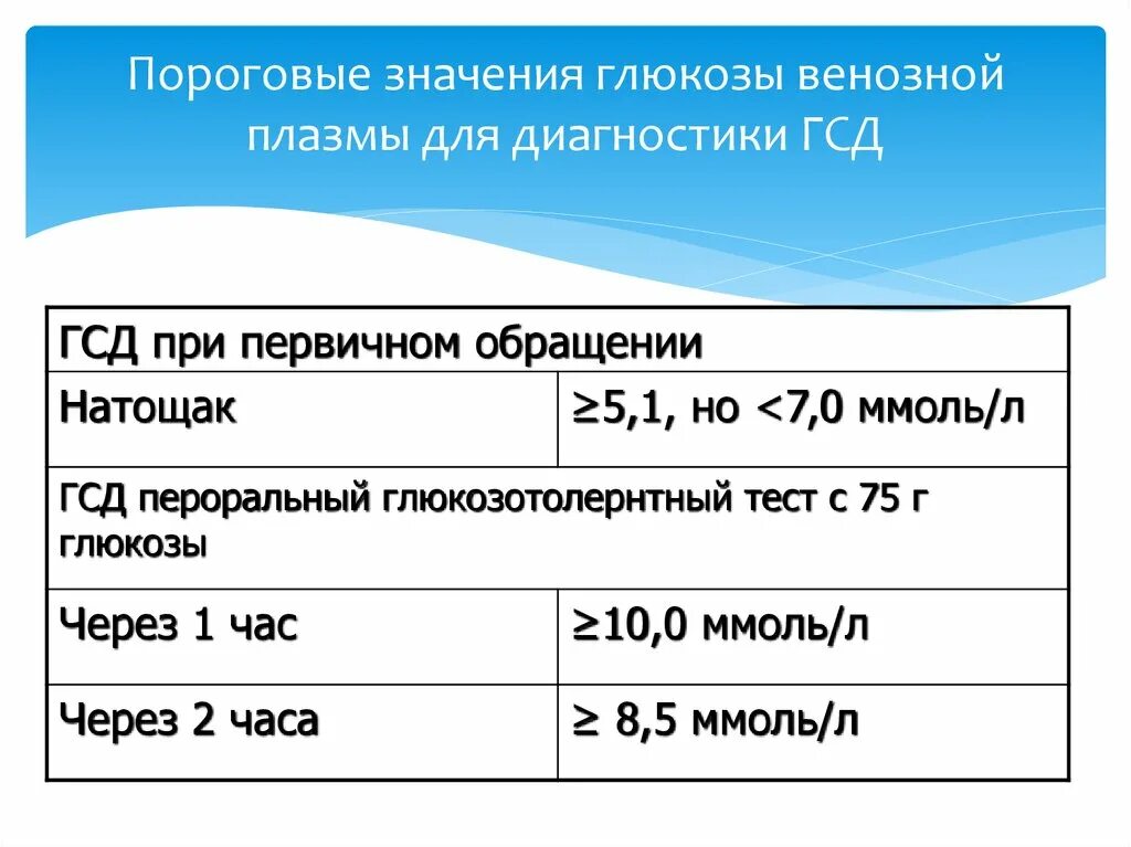 Гестационный диабет показатели сахара. Диагностика гестационного сахарного диабета показатели Глюкозы. Критерии постановки гестационного сахарного диабета. Гестационный СД уровень Глюкозы.