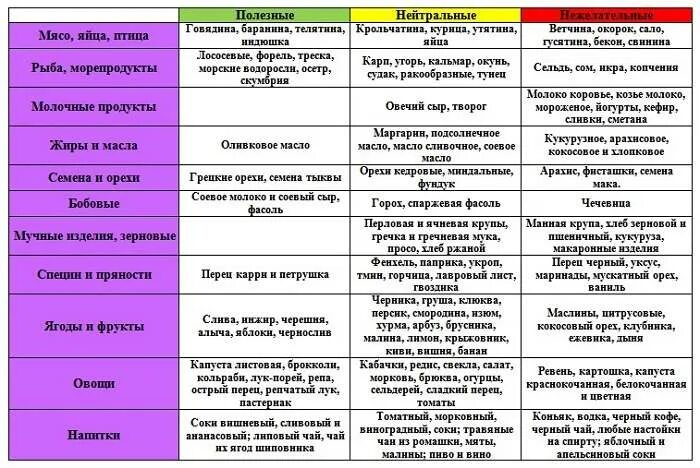 Питание по крови 2