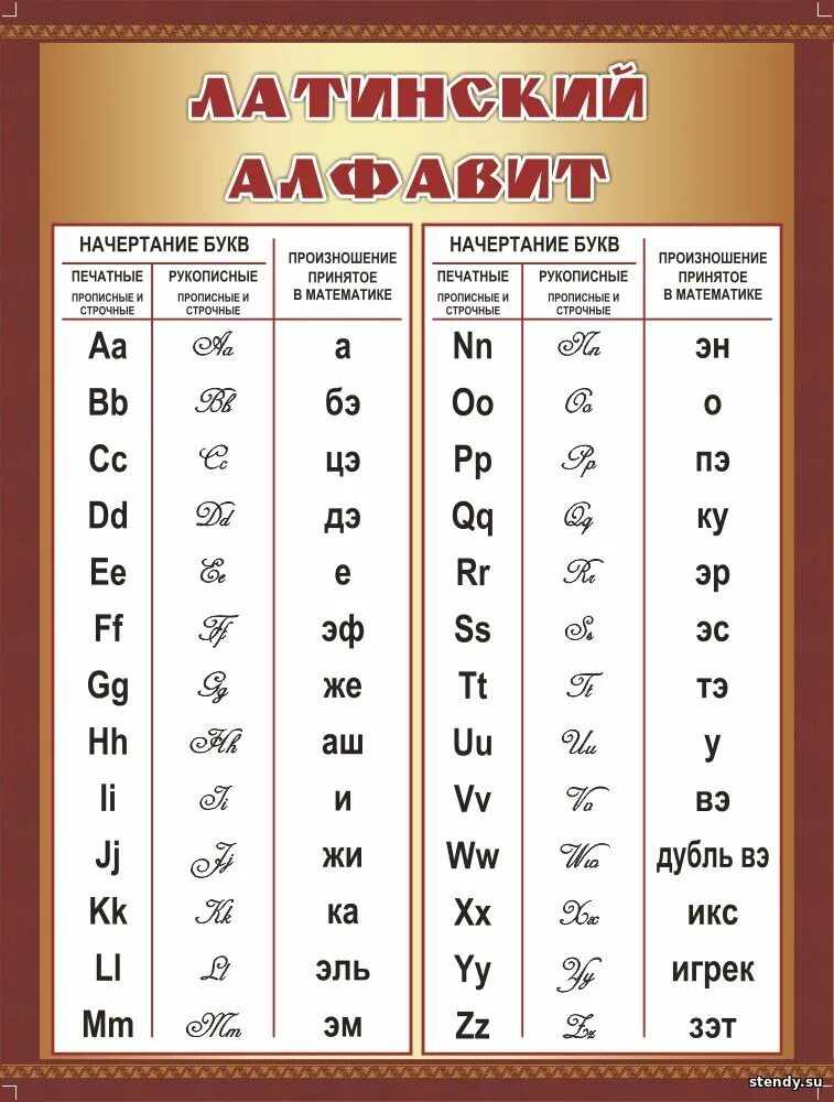 Латинские символы