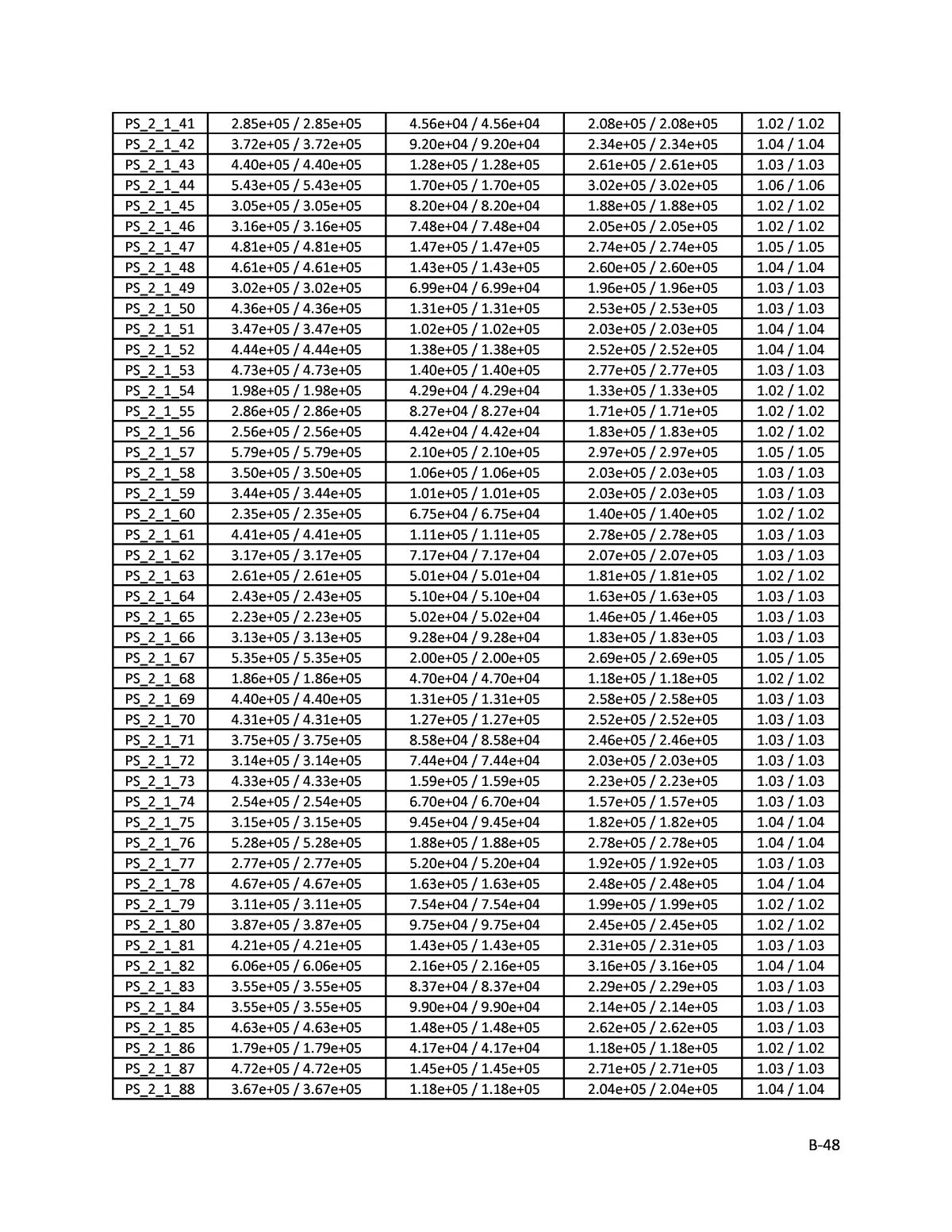 53 27 14 41 29. Код +5 824. 100-80 75-46 9+8 √441 286-269 6+13 20 29 17 21 17 19. 84 67 88 Размер. 70 57 37 31 31 Расшифровка.