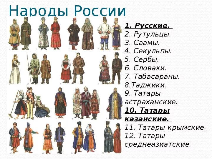 Тест народы россии 2 класс. Народы.России.русские.рутульцы. Народы России проживающие на территории России в 18 веке. Костюмы разных народов. Национальности народов России.