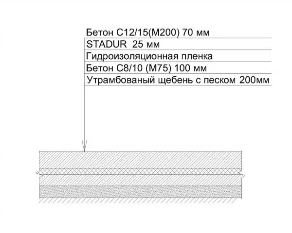 Толщина пола гаража. Бетонный пол на грунт в частном доме. Пирог пола по грунту с водяным теплым полом. Толщина пола гаража. Толщина пола гаража.