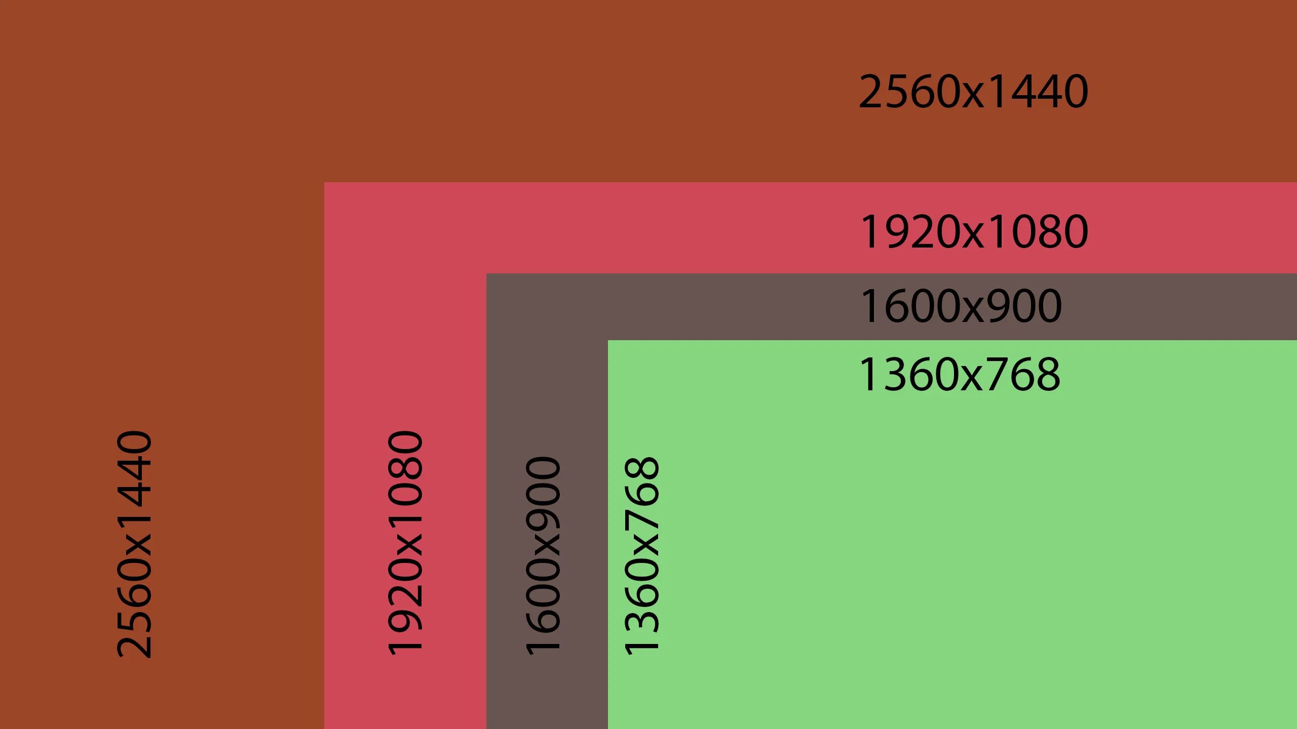 16 9 x 8 1. Разрешение картинки. Разрешение экрана в пикселях. 1440p разрешение. Ширина монитора в пикселях.