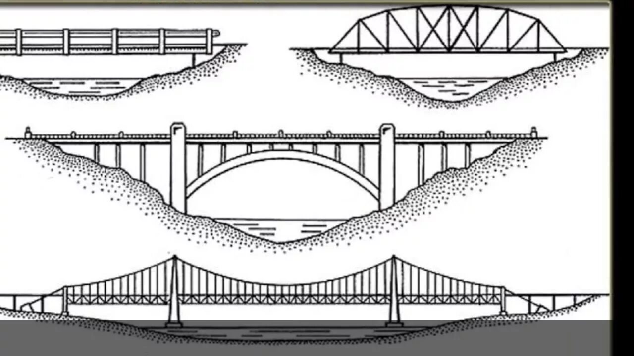 Типы вантовых мостов. Чертеж моста. Балочные мосты конструкция. Балочный мост схема.