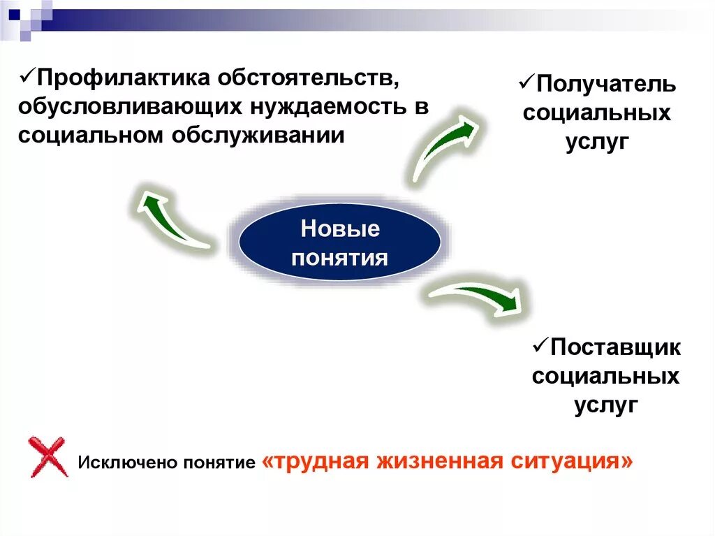 Пп о социальном обслуживании. Нуждаемость в социальном обслуживании это. Получатели социальных услуг картинки. Получатели социального обслуживания. Схема возмездность социальных услуг.