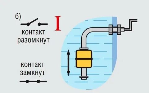 Поплавковый датчик схема